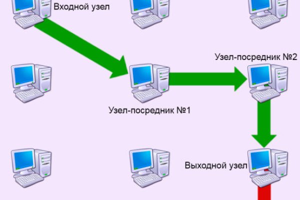 Ссылки tor кракен