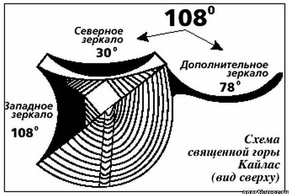 Как войти в кракен