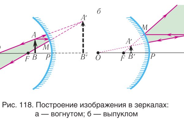 Зайти на сайт кракен